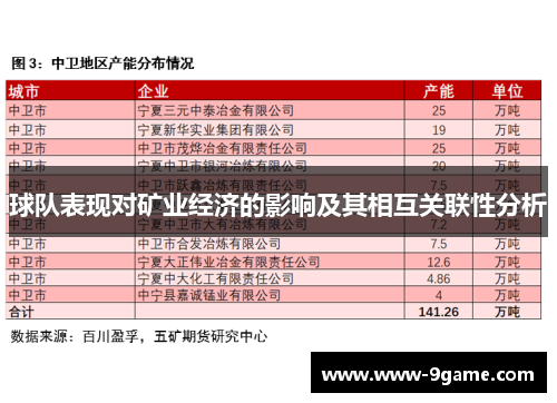 球队表现对矿业经济的影响及其相互关联性分析