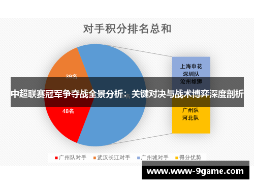 中超联赛冠军争夺战全景分析：关键对决与战术博弈深度剖析