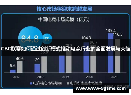 CBC联赛如何通过创新模式推动电竞行业的全面发展与突破