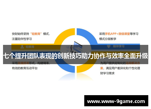七个提升团队表现的创新技巧助力协作与效率全面升级