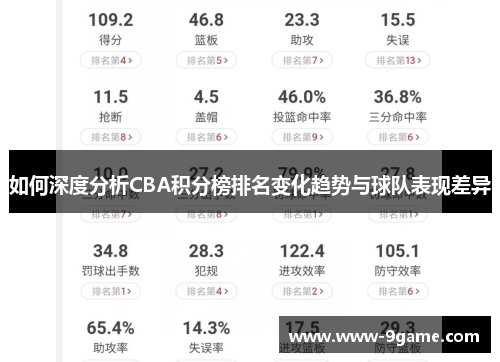 如何深度分析CBA积分榜排名变化趋势与球队表现差异