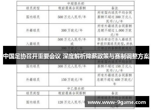 中国足协召开重要会议 深度解析降薪政策与赛制调整方案