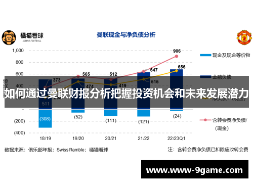 如何通过曼联财报分析把握投资机会和未来发展潜力