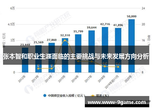 张本智和职业生涯面临的主要挑战与未来发展方向分析