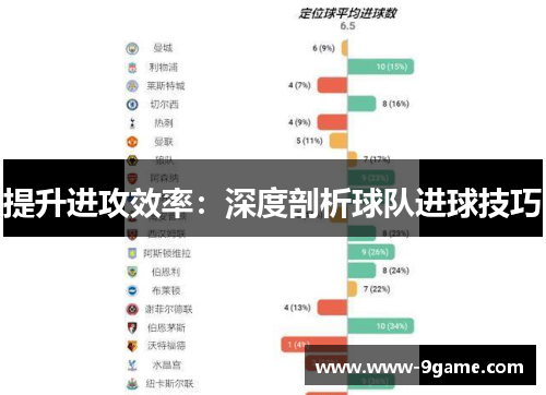 提升进攻效率：深度剖析球队进球技巧