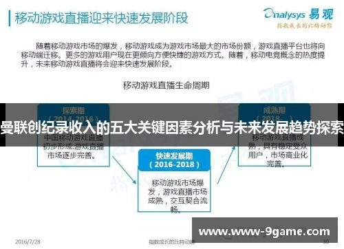 曼联创纪录收入的五大关键因素分析与未来发展趋势探索