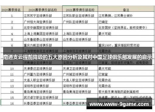 南通支云提前降级的五大原因分析及其对中国足球俱乐部发展的启示