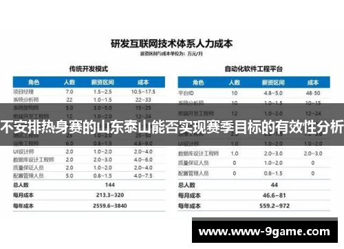 不安排热身赛的山东泰山能否实现赛季目标的有效性分析