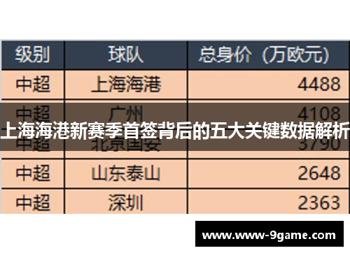 上海海港新赛季首签背后的五大关键数据解析
