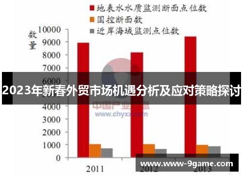 2023年新春外贸市场机遇分析及应对策略探讨