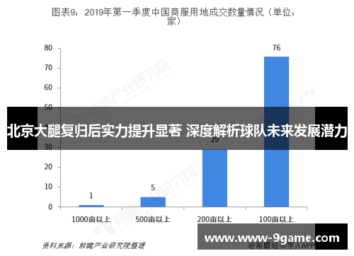北京大腿复归后实力提升显著 深度解析球队未来发展潜力