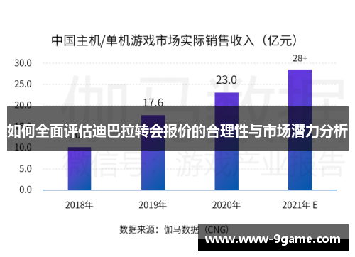 如何全面评估迪巴拉转会报价的合理性与市场潜力分析