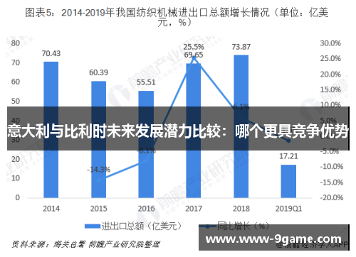 意大利与比利时未来发展潜力比较：哪个更具竞争优势