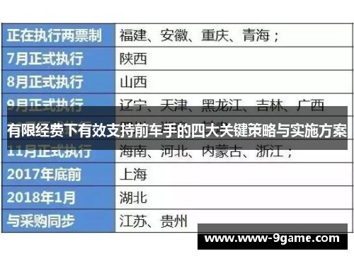 有限经费下有效支持前车手的四大关键策略与实施方案