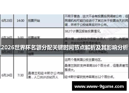 2026世界杯名额分配关键时间节点解析及其影响分析