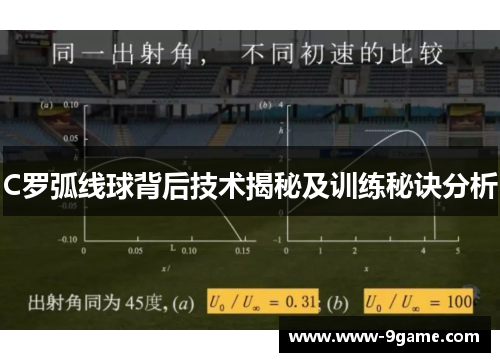C罗弧线球背后技术揭秘及训练秘诀分析