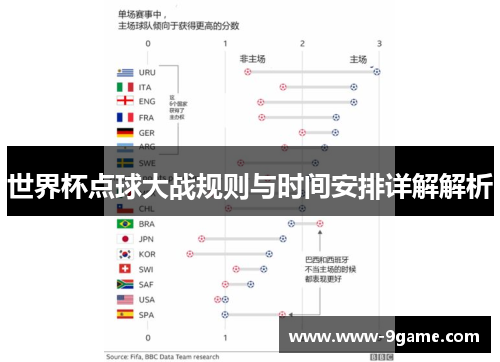 世界杯点球大战规则与时间安排详解解析