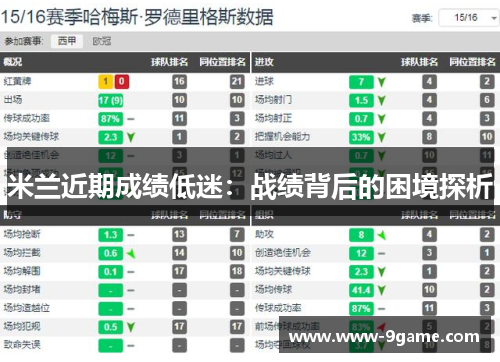 米兰近期成绩低迷：战绩背后的困境探析