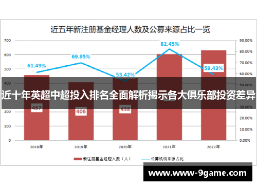 近十年英超中超投入排名全面解析揭示各大俱乐部投资差异 近十年英超中超投入排名全面解析揭示各大俱乐部投资差异