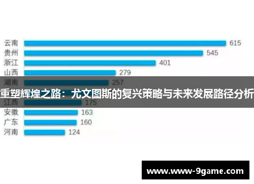重塑辉煌之路:尤文图斯的复兴策略与未来发展路径分析 重塑辉煌之路:尤文图斯的复兴策略与未来发展路径分析