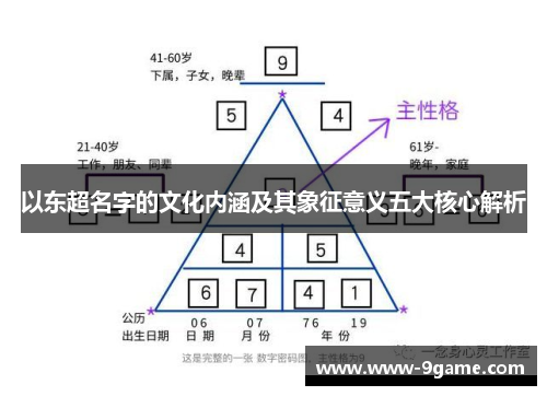 以东超名字的文化内涵及其象征意义五大核心解析 以东超名字的文化内涵及其象征意义五大核心解析