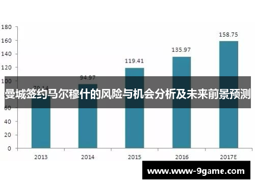 曼城签约马尔穆什的风险与机会分析及未来前景预测