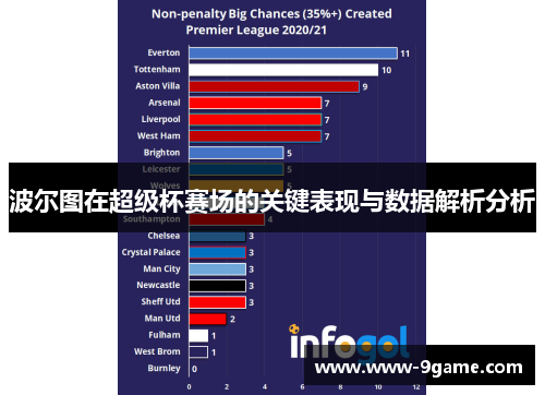 波尔图在超级杯赛场的关键表现与数据解析分析