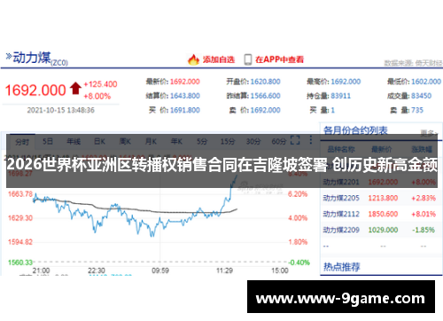 2026世界杯亚洲区转播权销售合同在吉隆坡签署 创历史新高金额