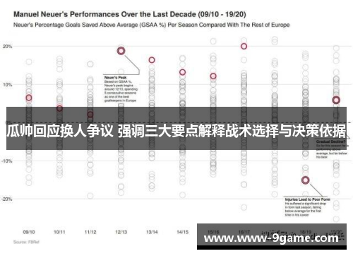 瓜帅回应换人争议 强调三大要点解释战术选择与决策依据