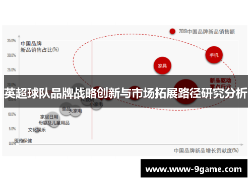 英超球队品牌战略创新与市场拓展路径研究分析