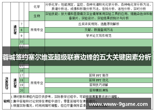 蓉城签约塞尔维亚超级联赛边锋的五大关键因素分析 蓉城签约塞尔维亚超级联赛边锋的五大关键因素分析